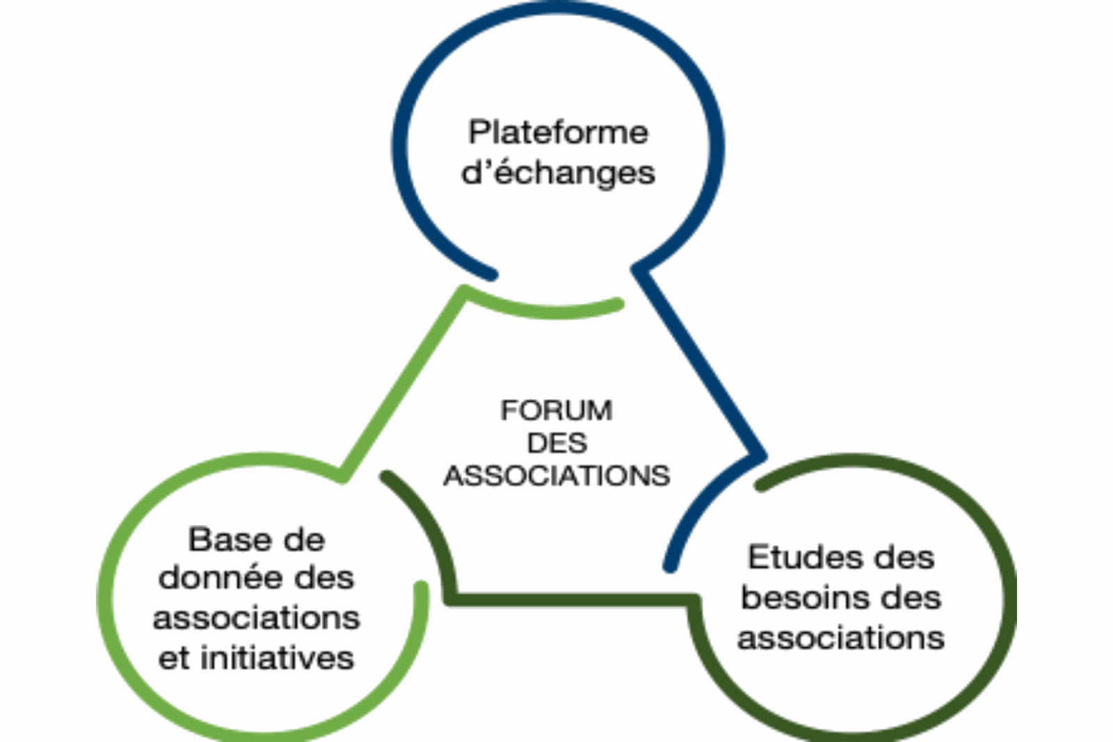 Odoo - Echantillon n°1 pour trois colonnes